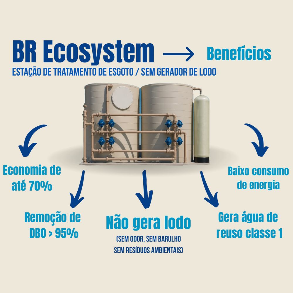 Água de reúso classe 1 sem geração de lodo