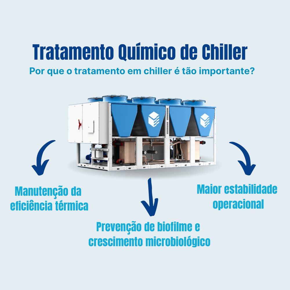 Tratamento químico de chillers