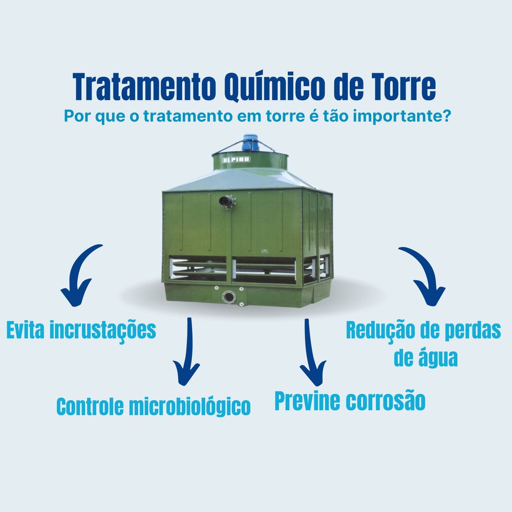 Tratamento químico de torres de resfriamento